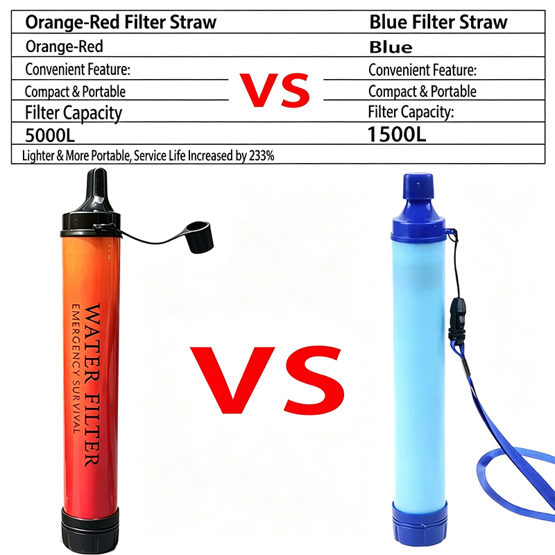Outdoor Camping Emergency Surv - đánh giá và giá Water Purification Straw