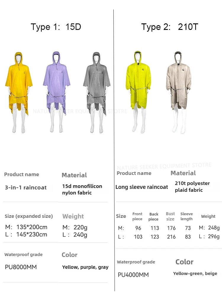15D/210T Raincoat Waterproof R - đánh giá và giá Fire Starting Kit